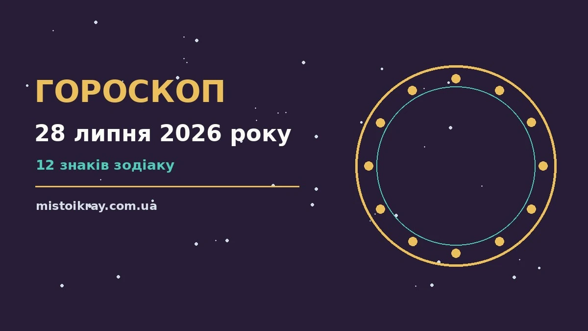 Гороскоп на 28 липня 2026 року: ритм дня для 12 знаків про події, зустрічі та вибір