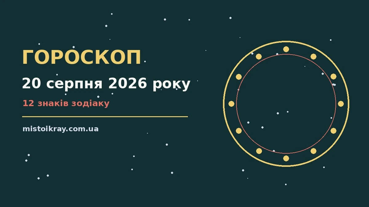 Гороскоп на 20 серпня 2026 року: ритм дня для 12 знаків про події, зустрічі та вибір