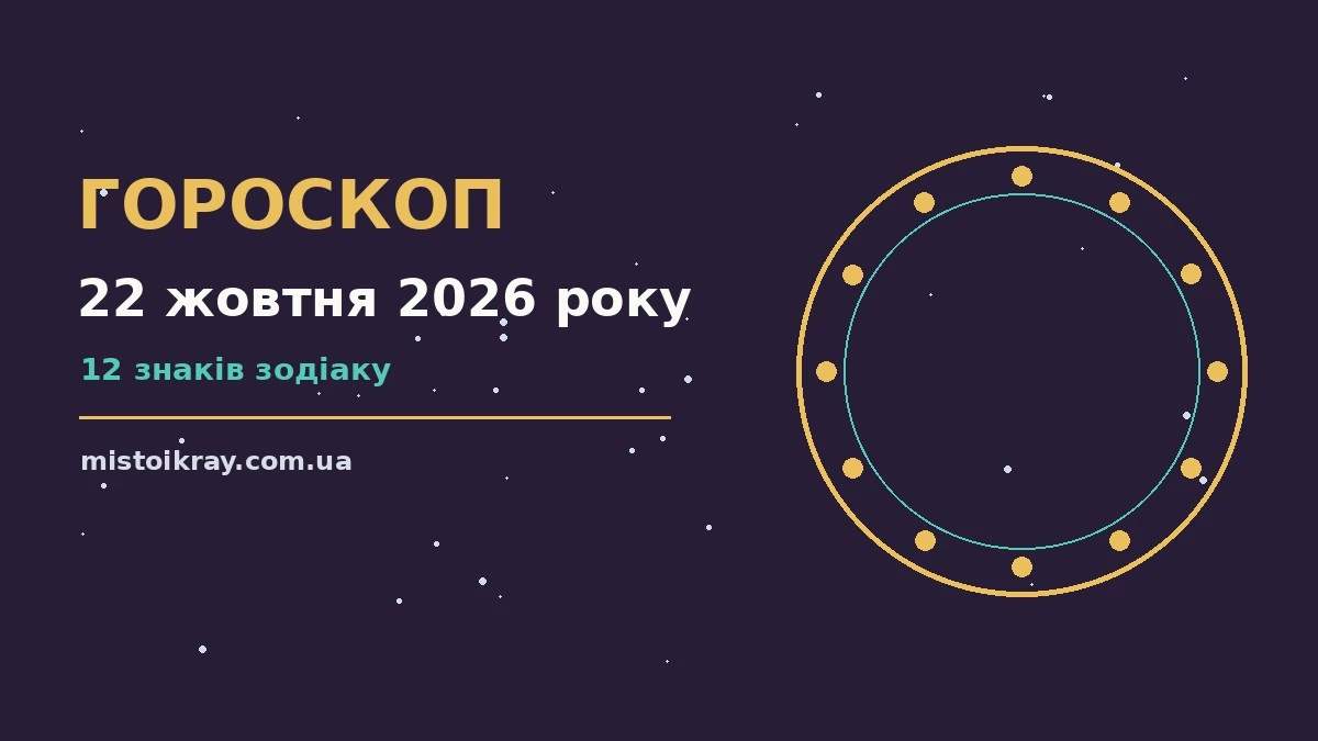 Гороскоп на 22 жовтня 2026 року: ритм дня, пріоритети і корисні звички для дванадцяти знаків